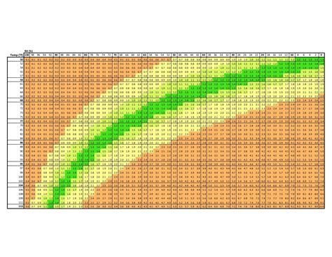 vpd rechner|VPD Chart